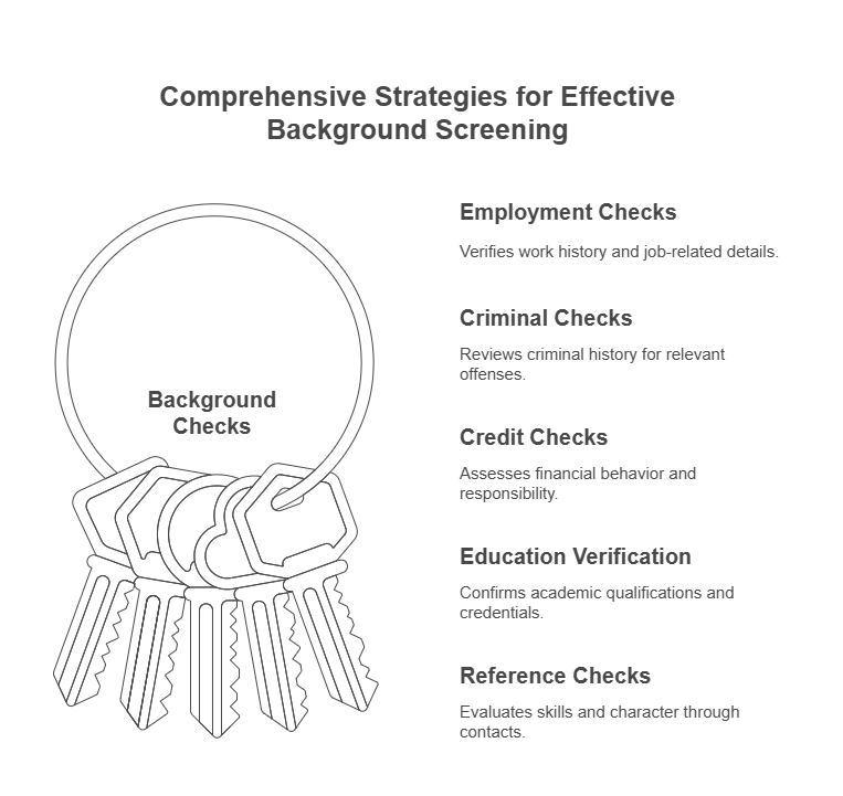 Types of Background Checks