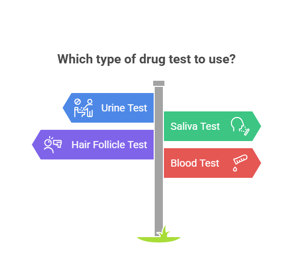 Types of Drug Tests