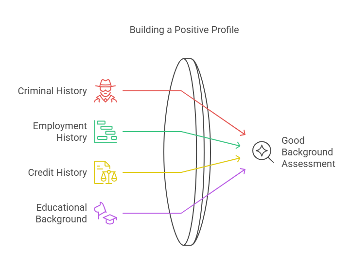 Types of Positive Information Typically Considered Part of a “Good Background”