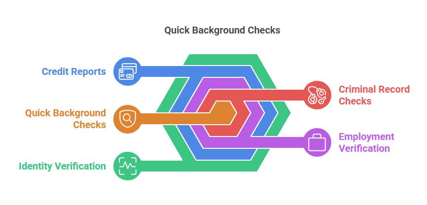 Types of Quick Background Checks