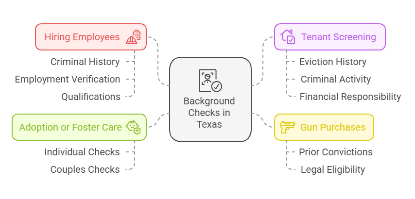 Understanding Background Checks in Texas