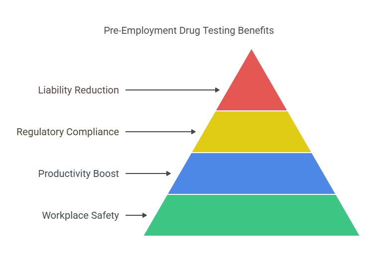 Understanding Pre-Employment Drug Testing