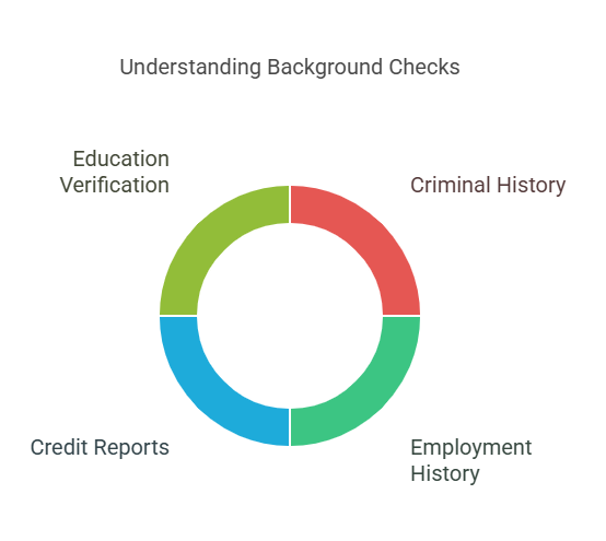 What Are Background Checks, and Why Are They Important?