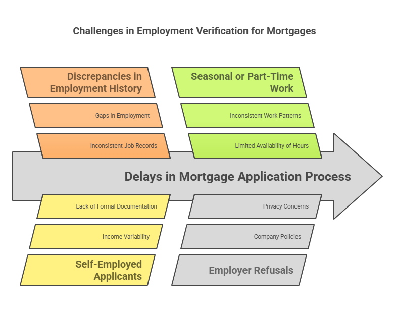 Common Challenges in Employment Verification