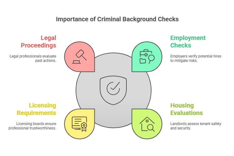 Why Are Criminal Background Checks Important?