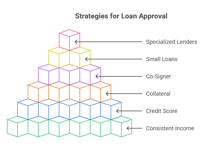 Tips to Increase Your Chances of Approval