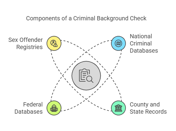 What Is a Criminal Background Check?