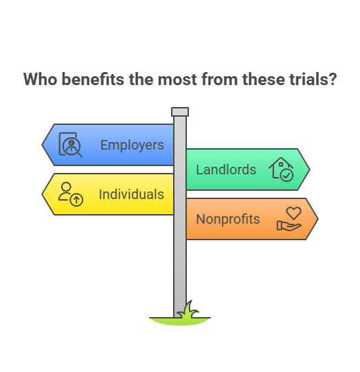 Who Benefits the Most from Free Trials of Criminal Background Checks?