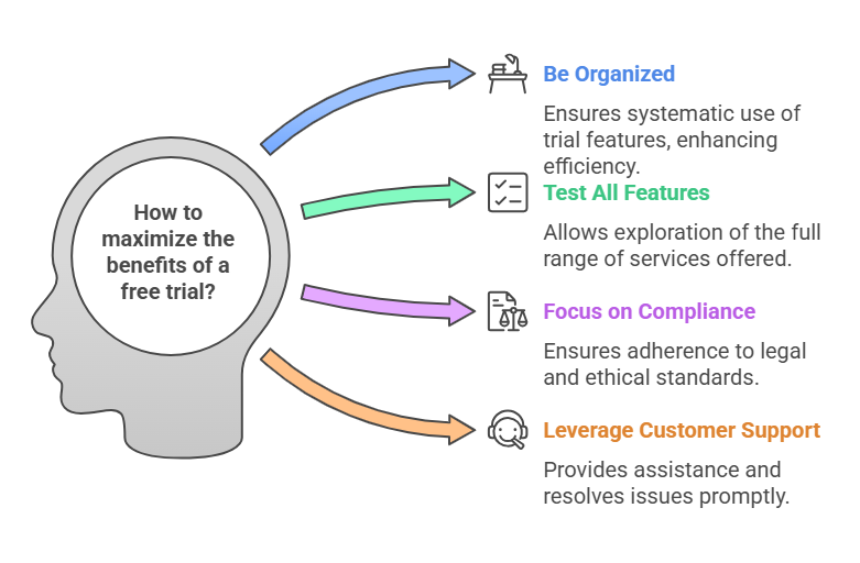 Tips to Maximize the Benefits of a Free Trial