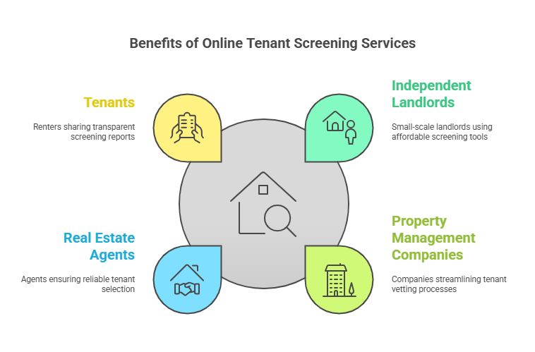 Who Benefits from Using Online Tenant Screening Services?