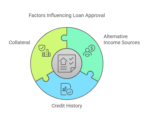 What Are Personal Loans Without Employment Verification?