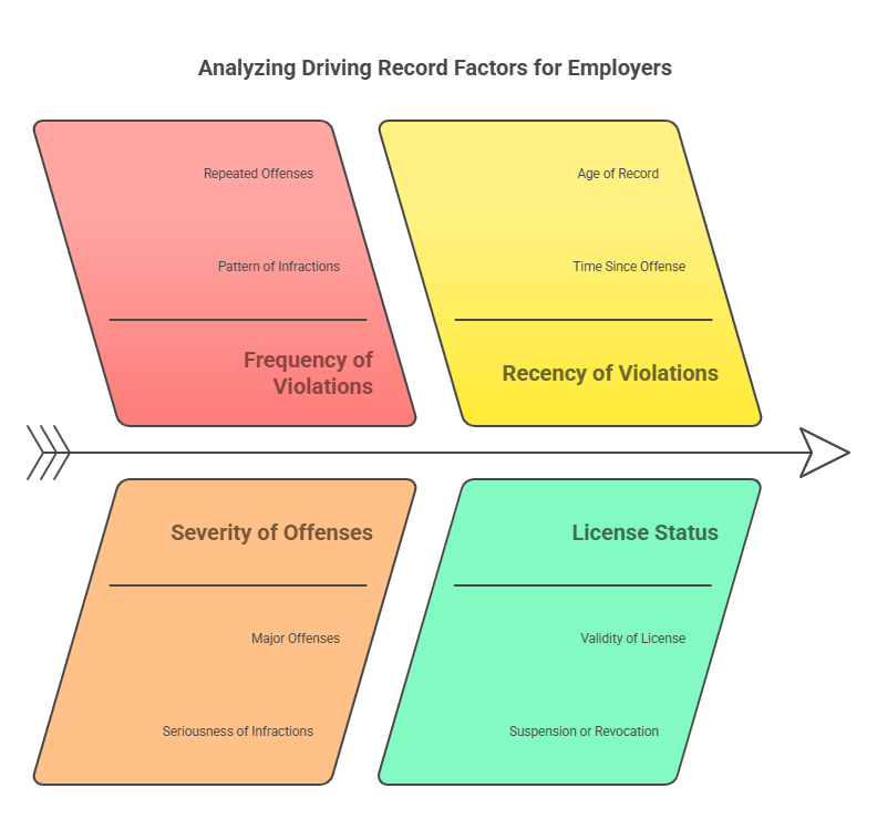 What Employers Should Look for in a Driving Record