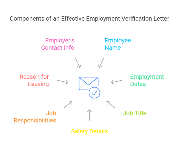 What Information Should a Past Employment Verification Letter Include?