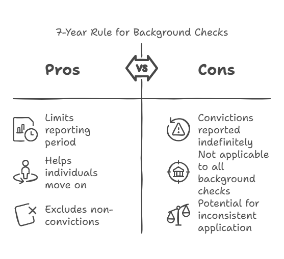 What Is the "7-Year Rule" for Background Checks?