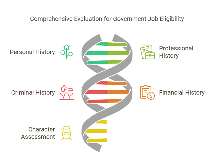 What is a Background Check for a Government Job?