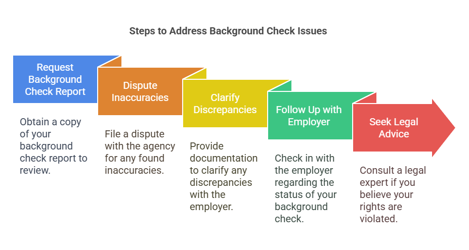 What to Do If There’s an Issue with Your Background Check