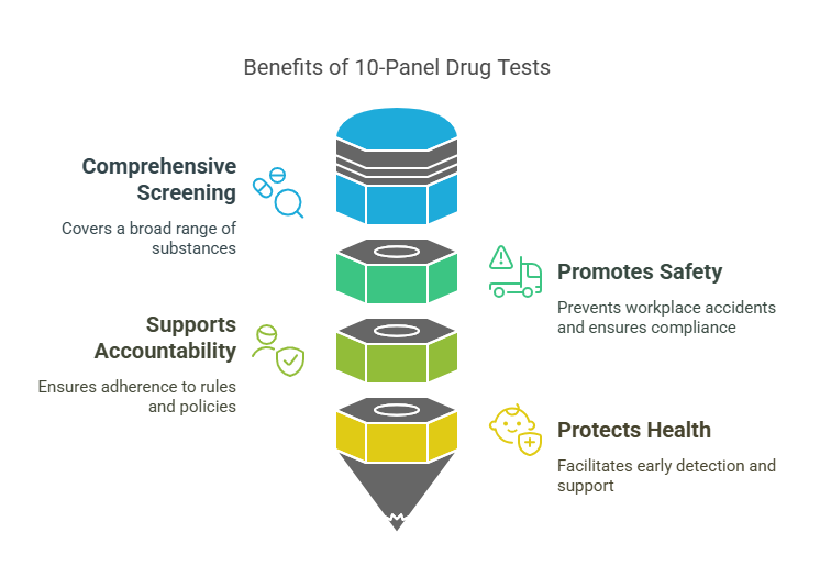 Why Are 10-Panel Drug Tests Important?