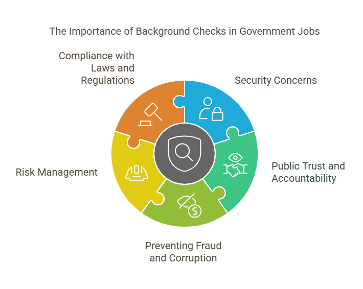 Why Are Background Checks Required for Government Jobs?