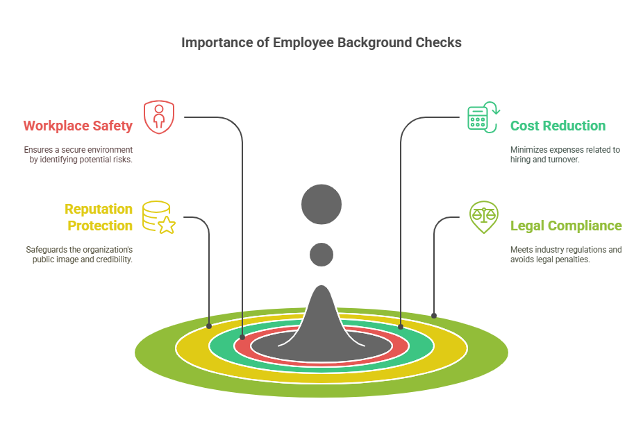 Why Are Employee Background Checks Important?