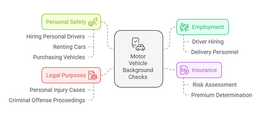 Why Are Motor Vehicle Background Checks Important?