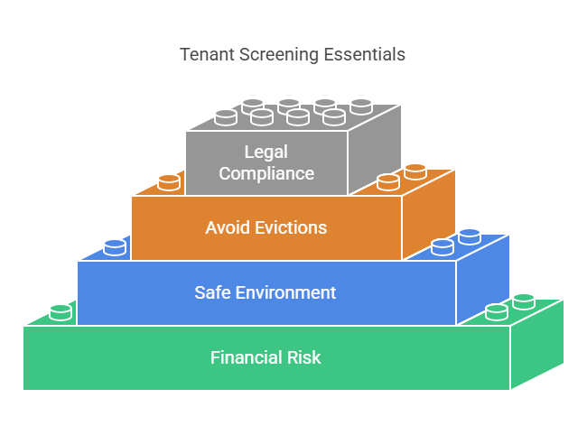 Why Are Tenant Credit and Background Checks Important?