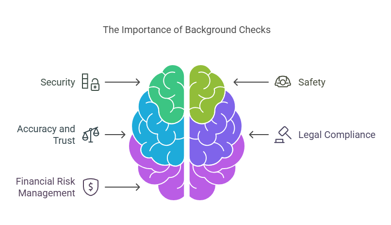 Why Background Checks Are Important