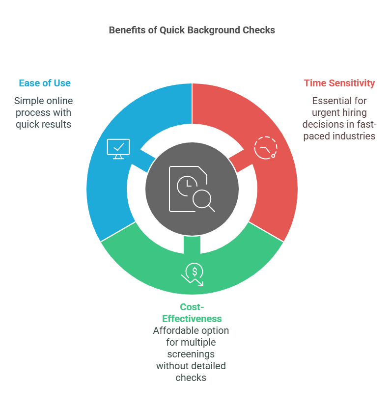 Why Choose a Quick Background Check?