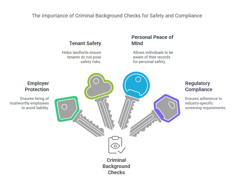 Why Do Criminal Background Checks Matter?