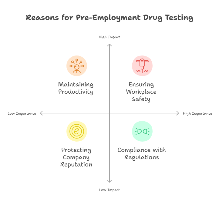 Why Do Employers Conduct Pre-Employment Drug Tests?