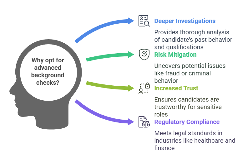 Why Do Employers Opt for Advanced Background Checks?