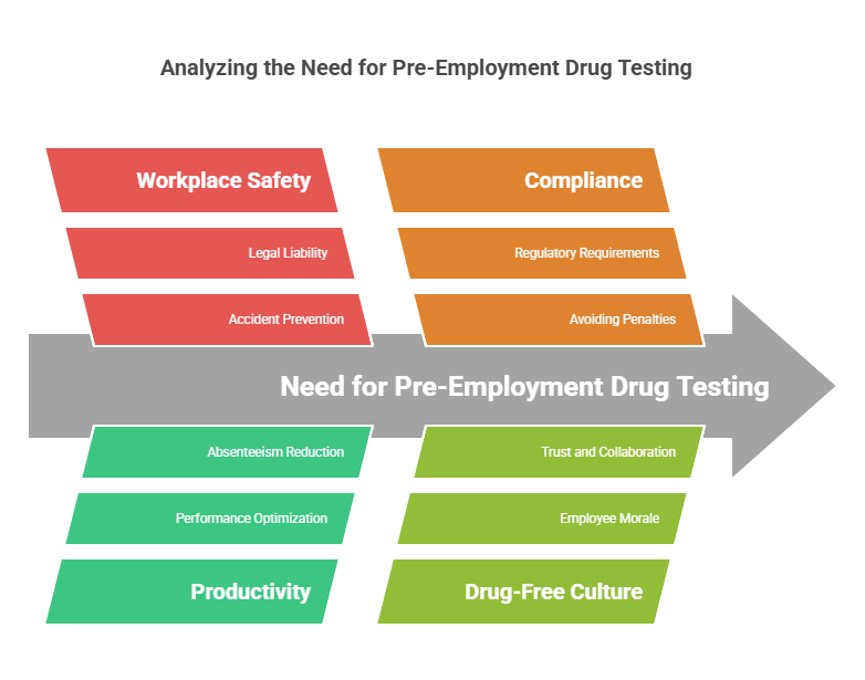 Why Do Employers Use Pre-Employment Drug Testing?