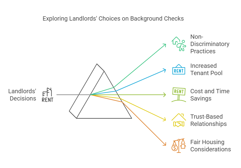 Why Do Some Landlords Choose Not to Conduct Criminal Background Checks?