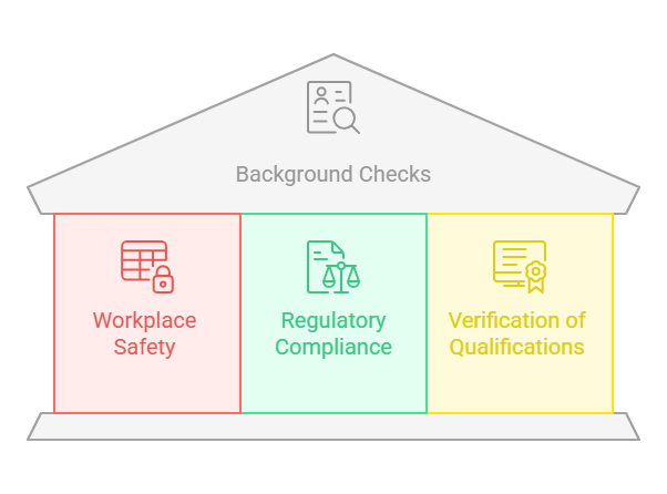 Why Employers Conduct Background Checks