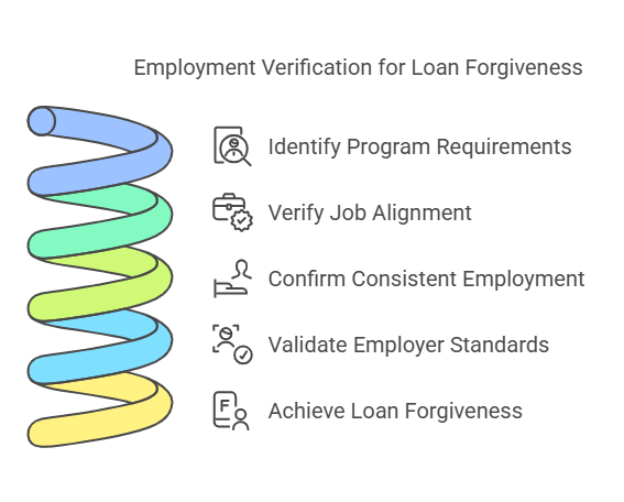 Why Employment Verification is Essential