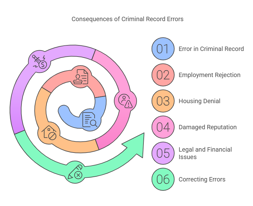 Why It’s Important to Address Errors Promptly