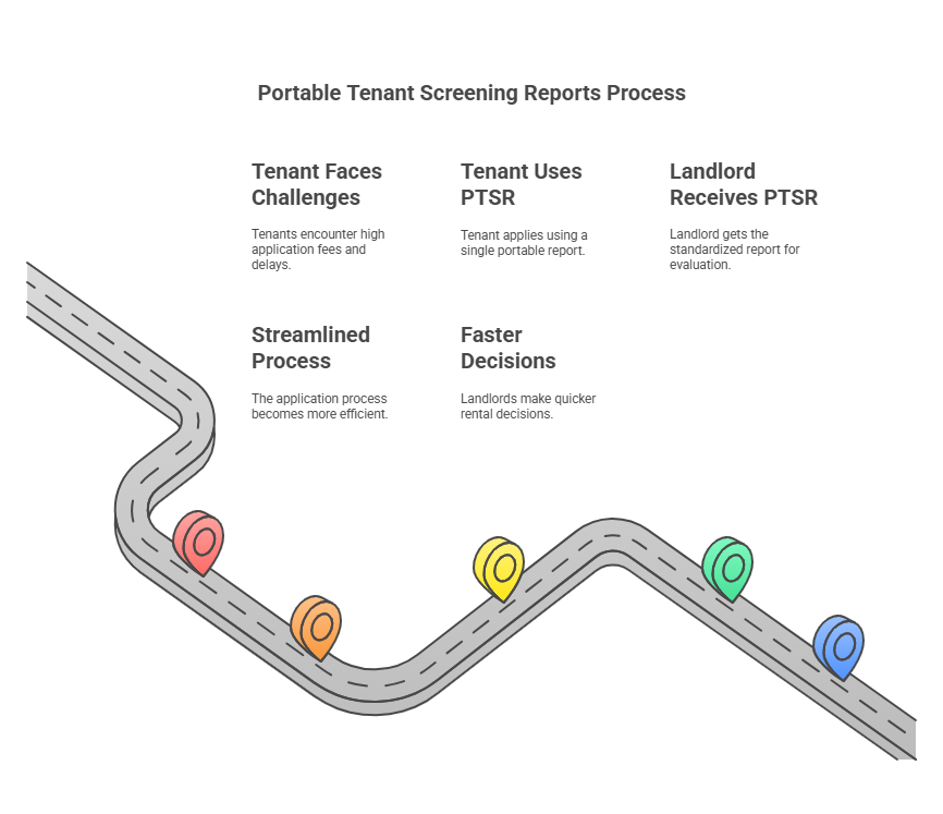 Why Portable Tenant Screening Reports Are Important in Denver