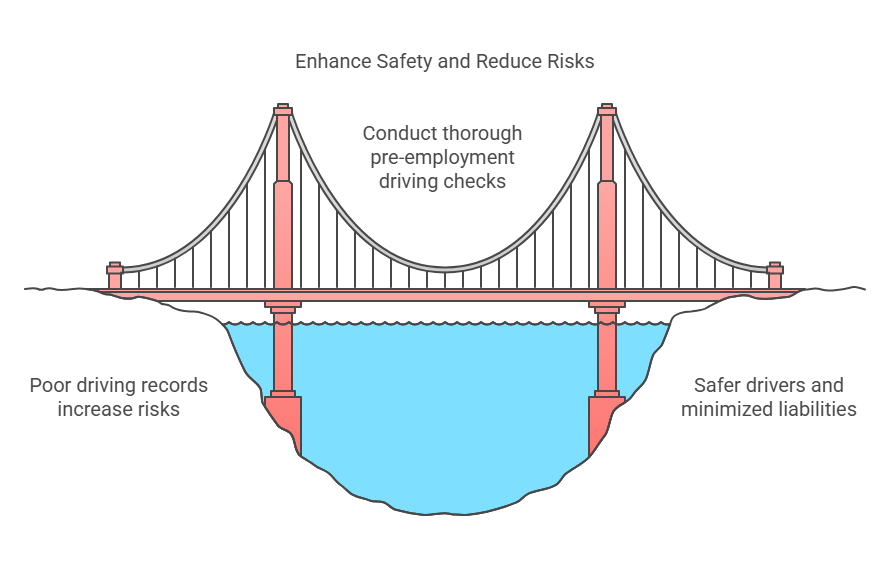 Why Pre-Employment Driving Record Checks Are Crucial