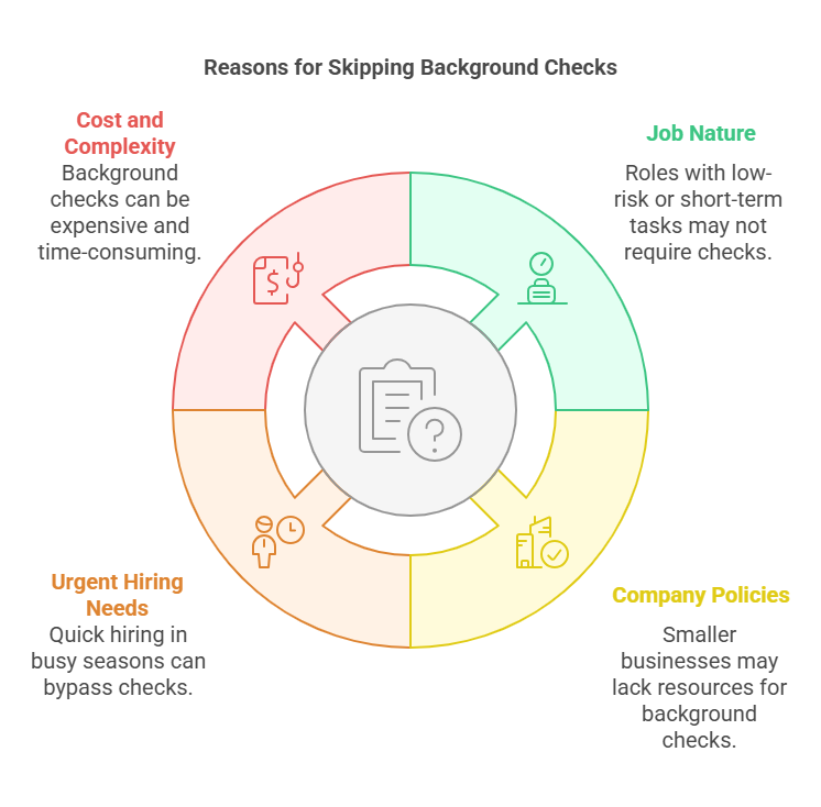 Why Some Employers Don’t Require Background Checks