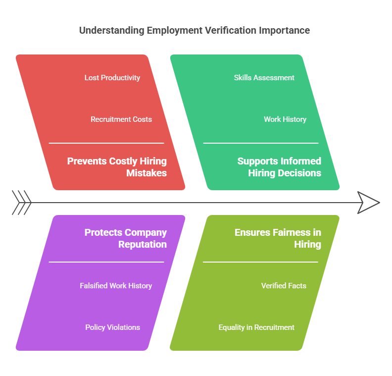 Why is Employment Verification Important?