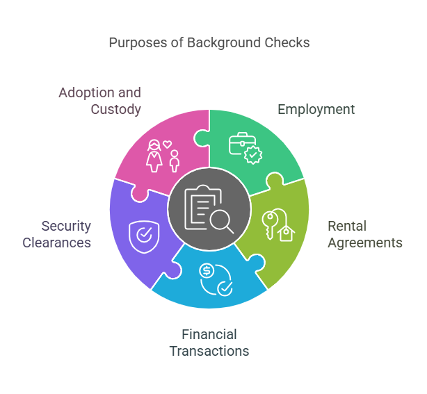 Why is a Background Check Performed?