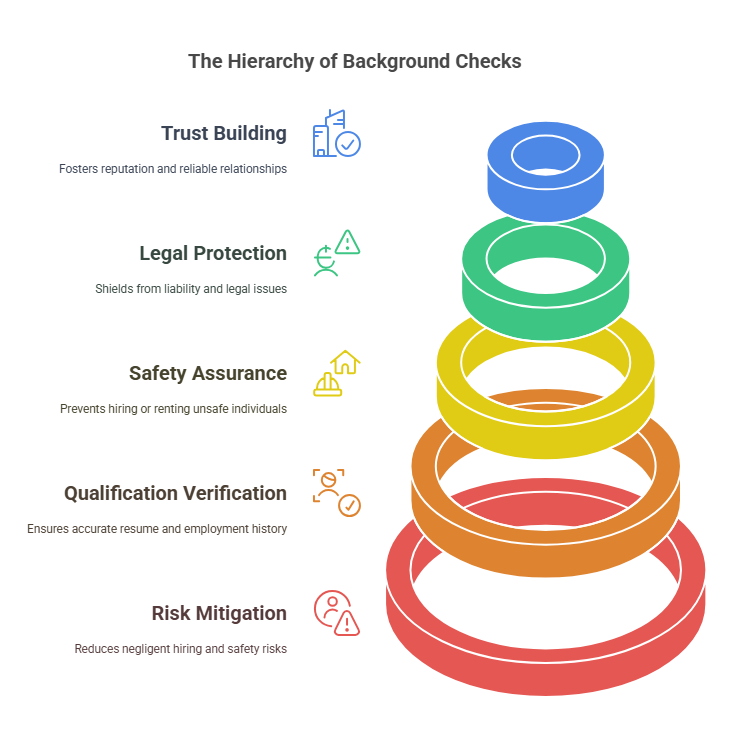 Why is a Basic Background Check Important?