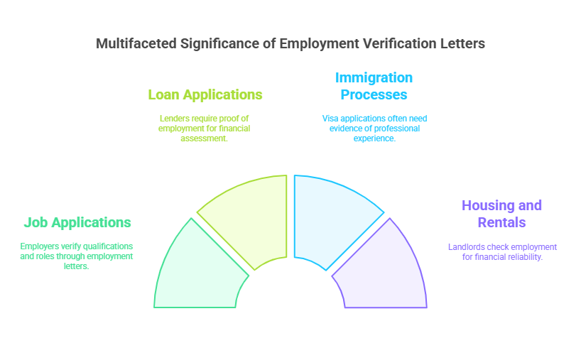 Why is a Past Employment Verification Letter Important?