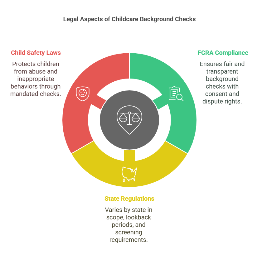 Legal Aspects of Childcare Background Checks