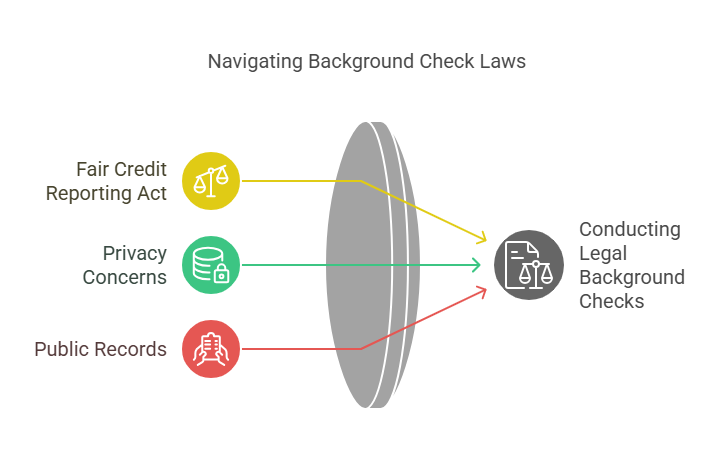 Legal Aspects of Conducting Free Background Checks