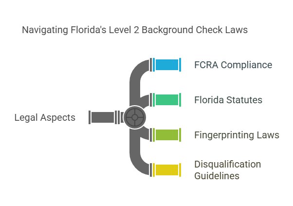 Legal Aspects of Level 2 Background Checks in Florida