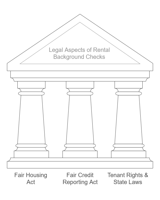 Legal Aspects of Rental Background Checks