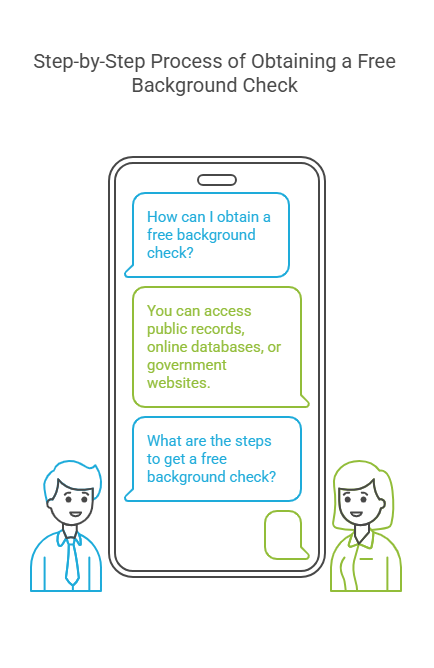 Step-by-Step Process of Obtaining a Free Background Check