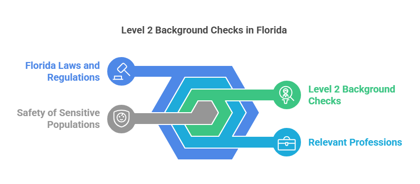 The Role of Level 2 Background Checks in Florida