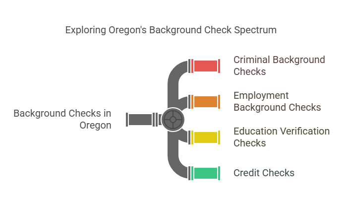 Types of Background Checks in Oregon