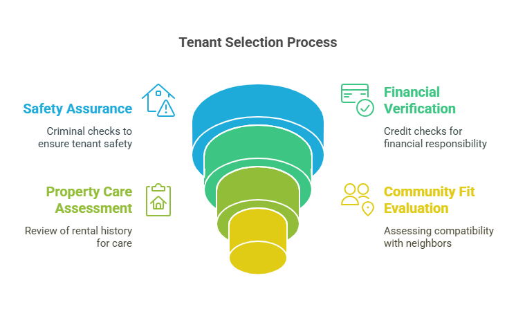 Why Do Landlords or Property Managers Require Background Checks?